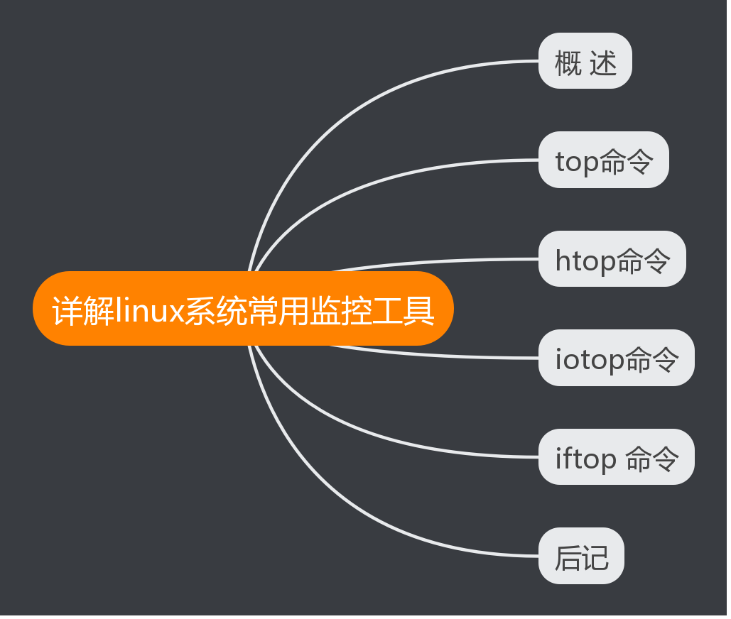 一文详解 Linux 系统常用监控工具(top,htop,iotop,iftop)